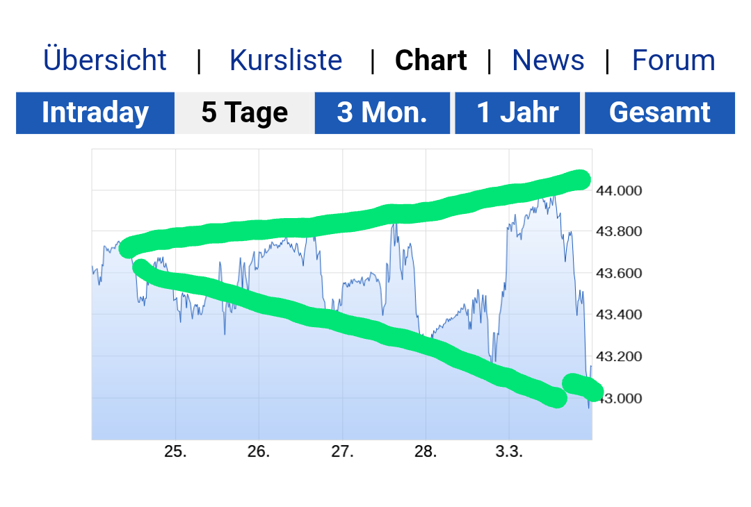 Daxi immer im up und down 1472931