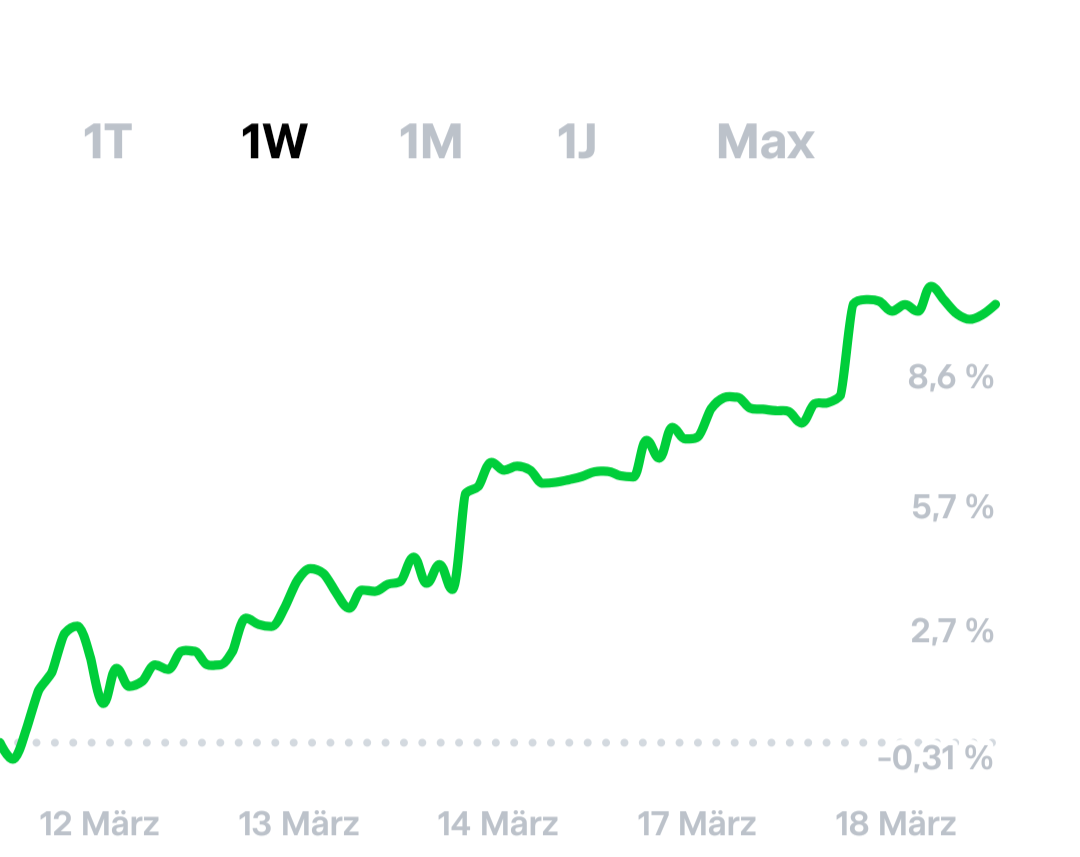 Daxi immer im up und down 1475088
