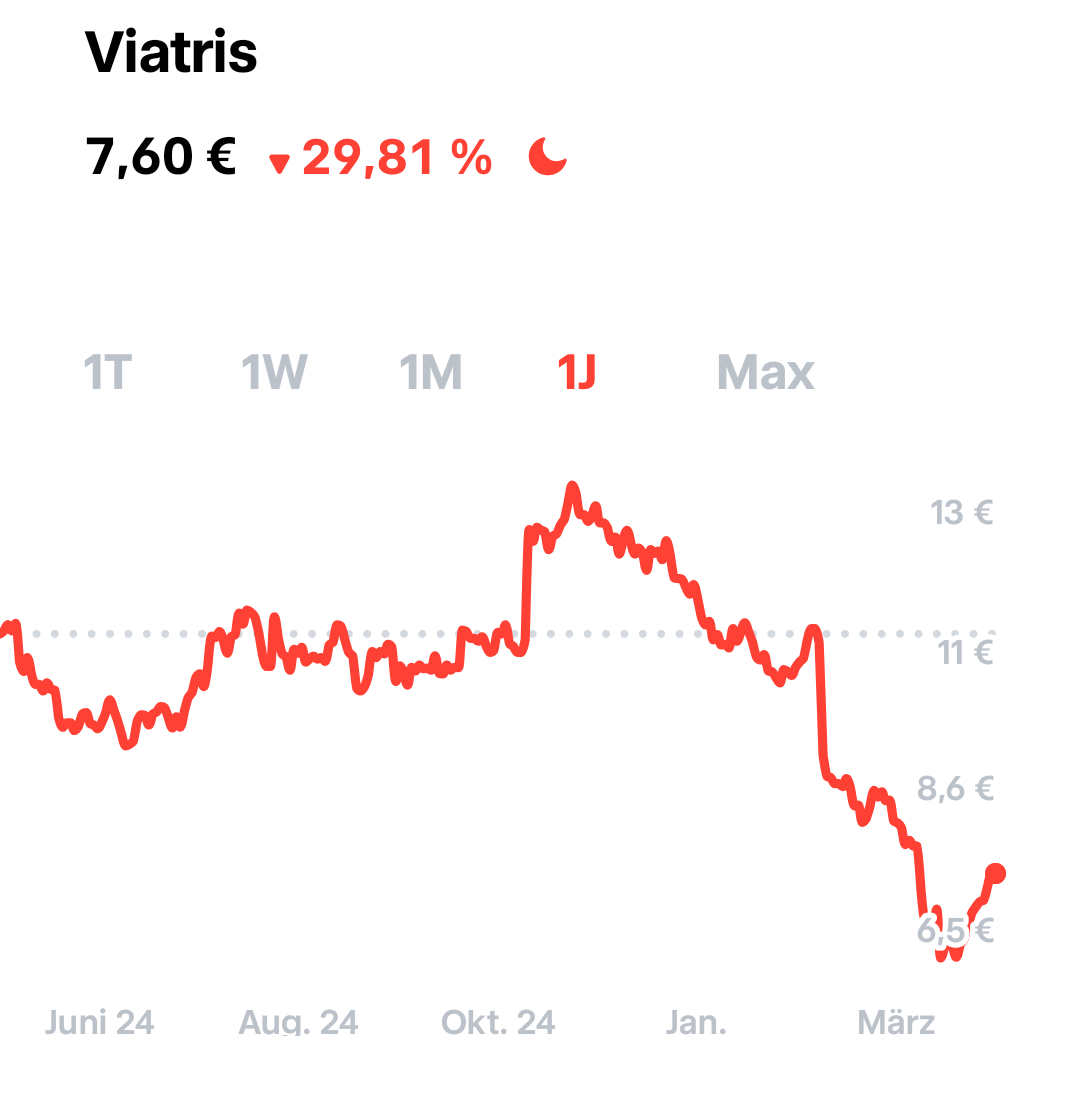 Daxi immer im up und down 1480490