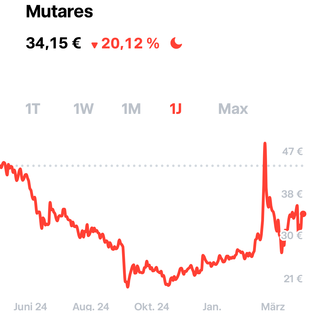 Daxi immer im up und down 1480491