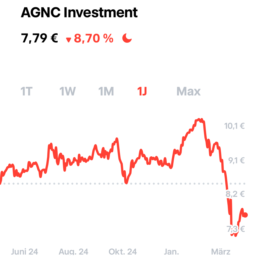 Daxi immer im up und down 1480492