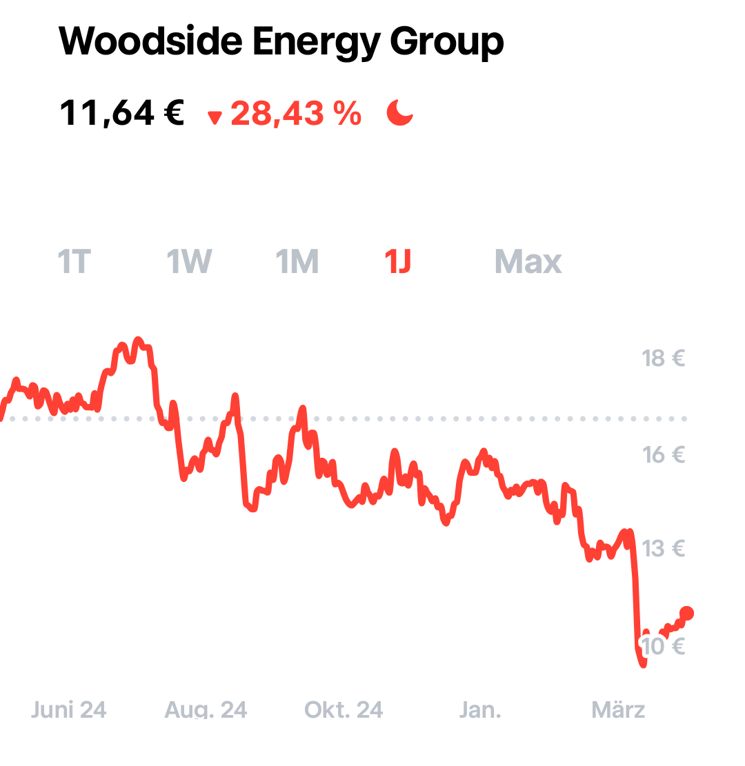 Daxi immer im up und down 1480493