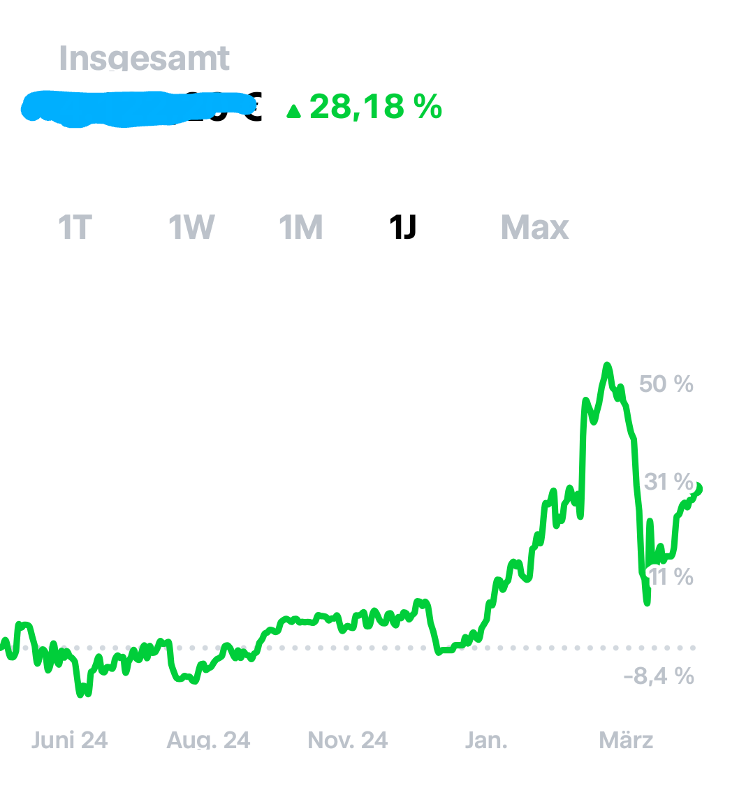 Daxi immer im up und down 1480489