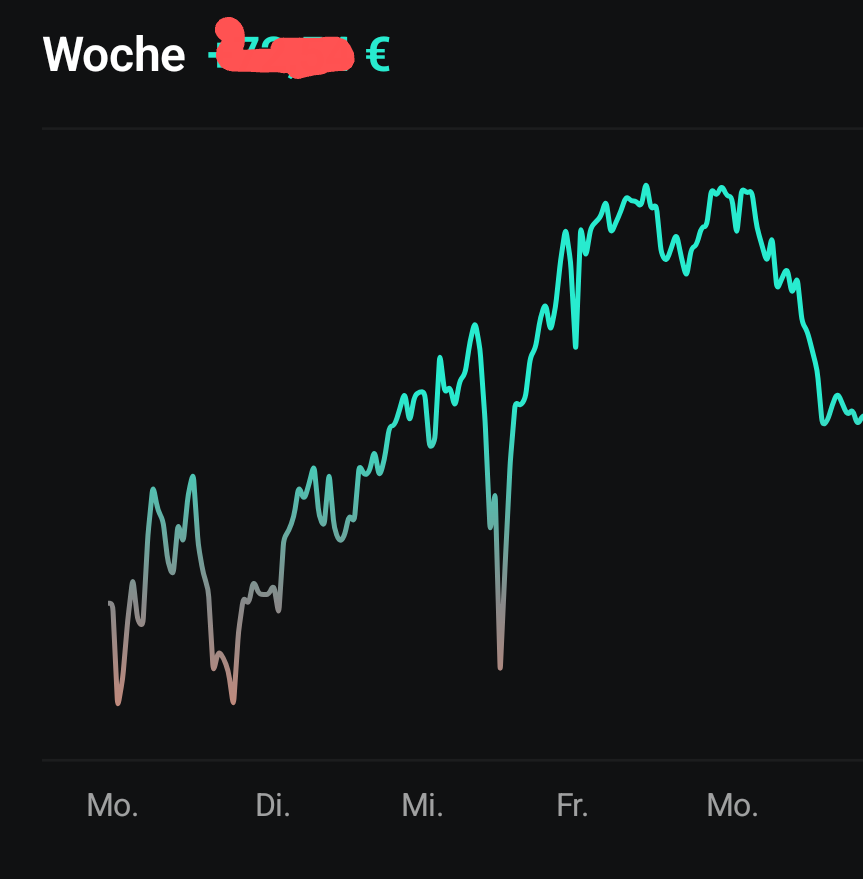 Daxi immer im up und down 1480613