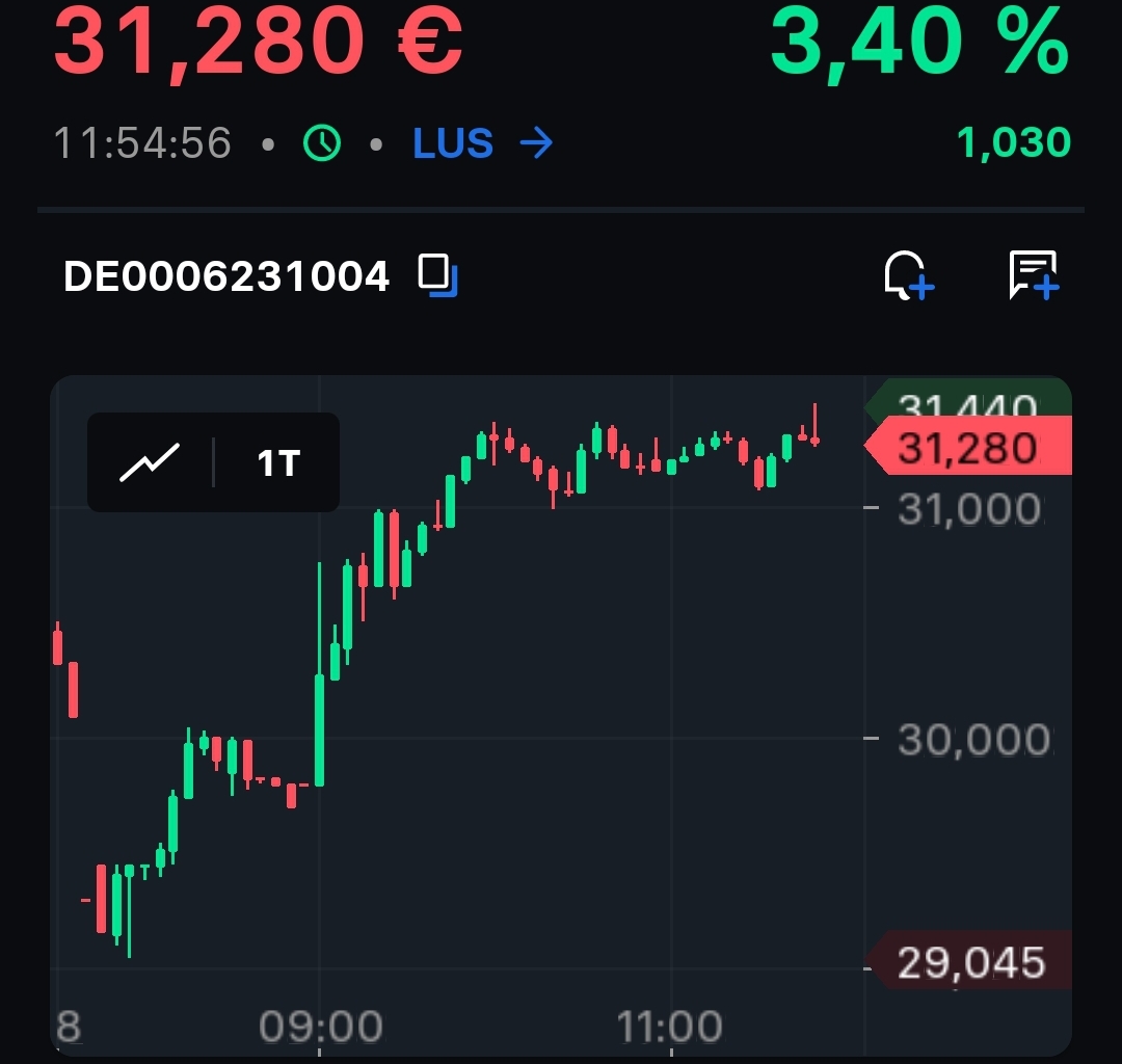 S&T/Kontron mit Foxconn (vorm. Quanmax AG) 1481000