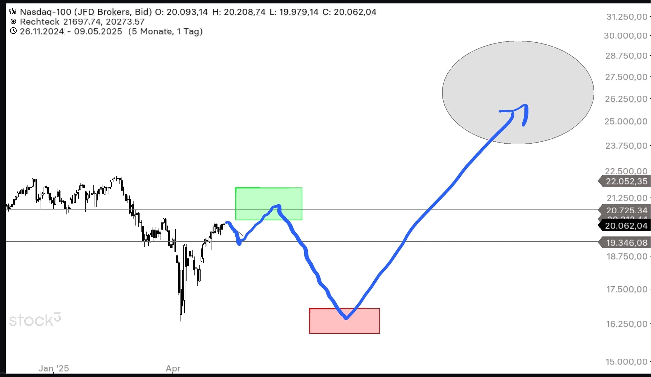 QuoVadisDax - das Original - Nachfolgethread 1481193