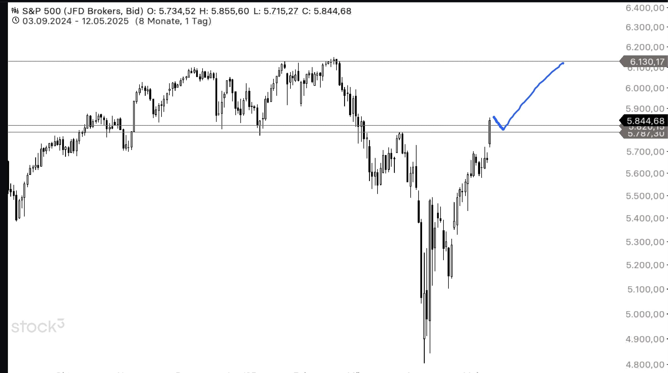 QuoVadisDax - das Original - Nachfolgethread 1481384