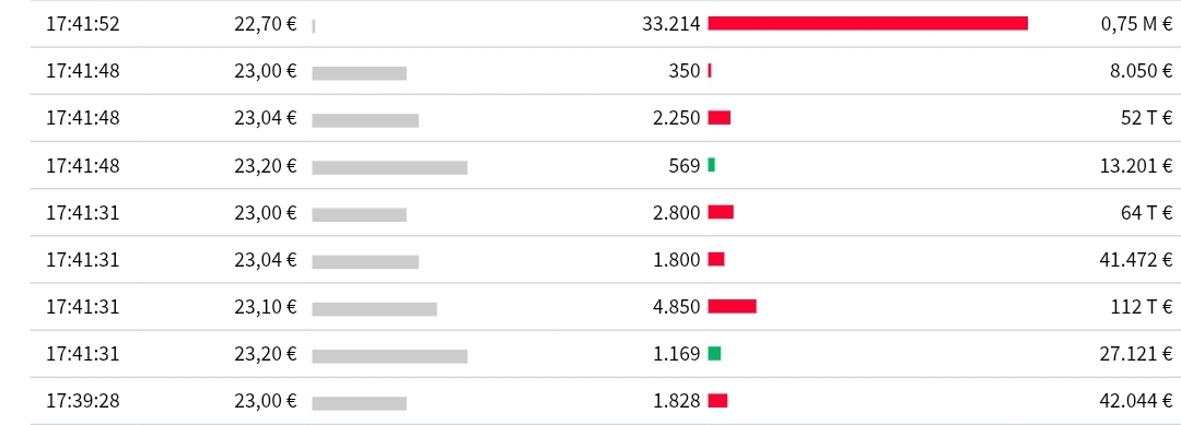 S&T/Kontron mit Foxconn (vorm. Quanmax AG) 1481476