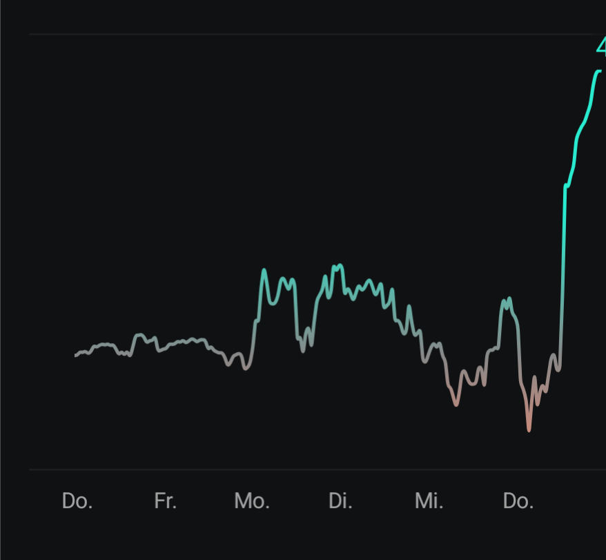 Daxi immer im up und down 1481743
