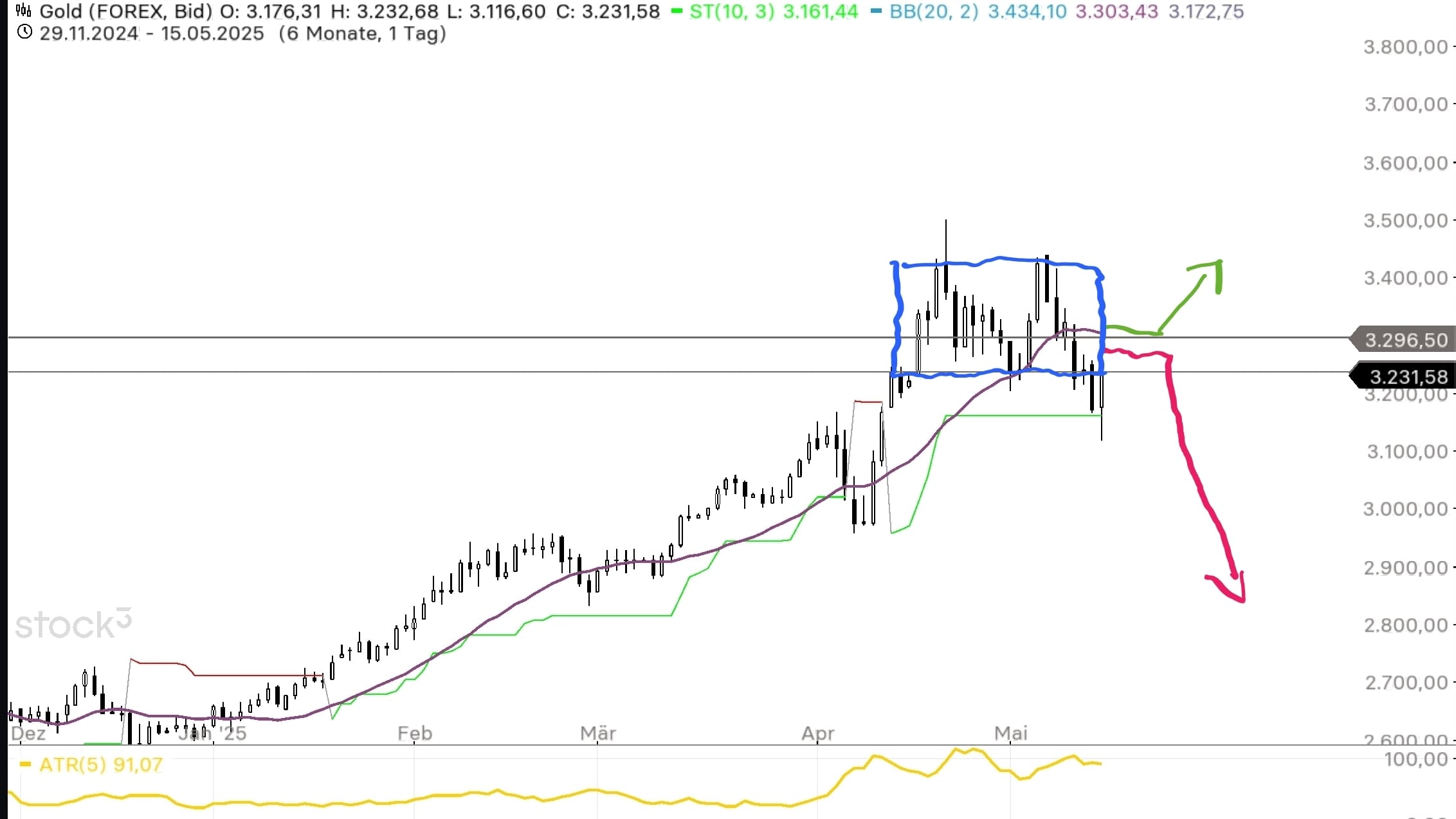 QuoVadisDax - das Original - Nachfolgethread 1481740