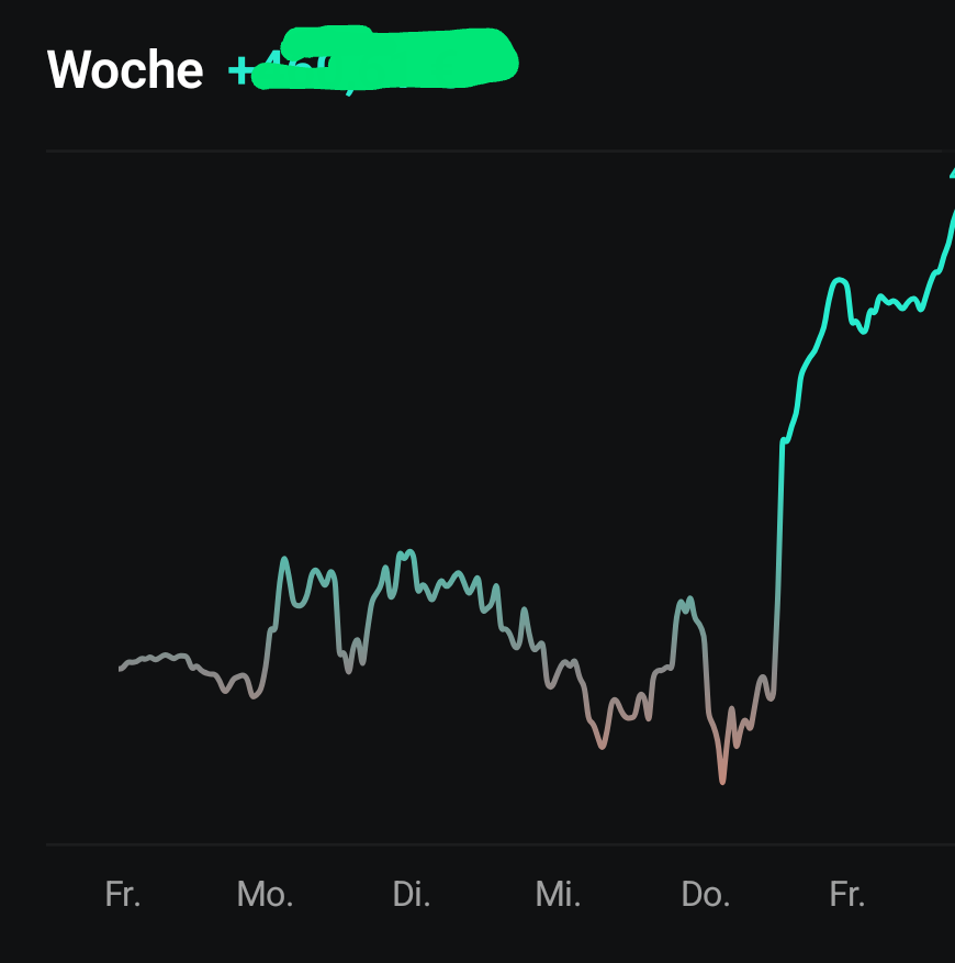Daxi immer im up und down 1481851