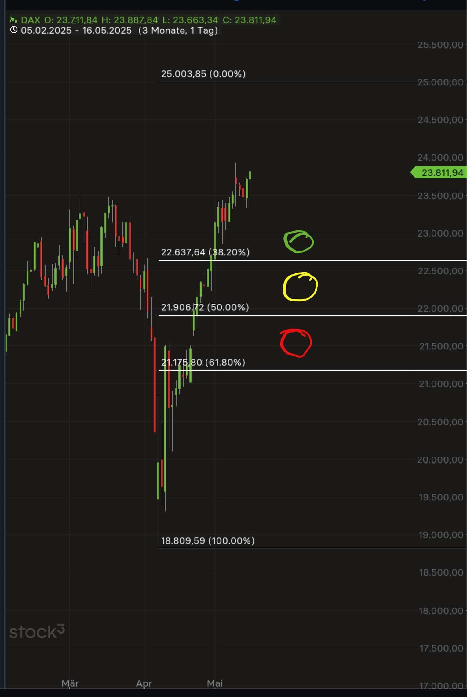QuoVadisDax - das Original - Nachfolgethread 1481858