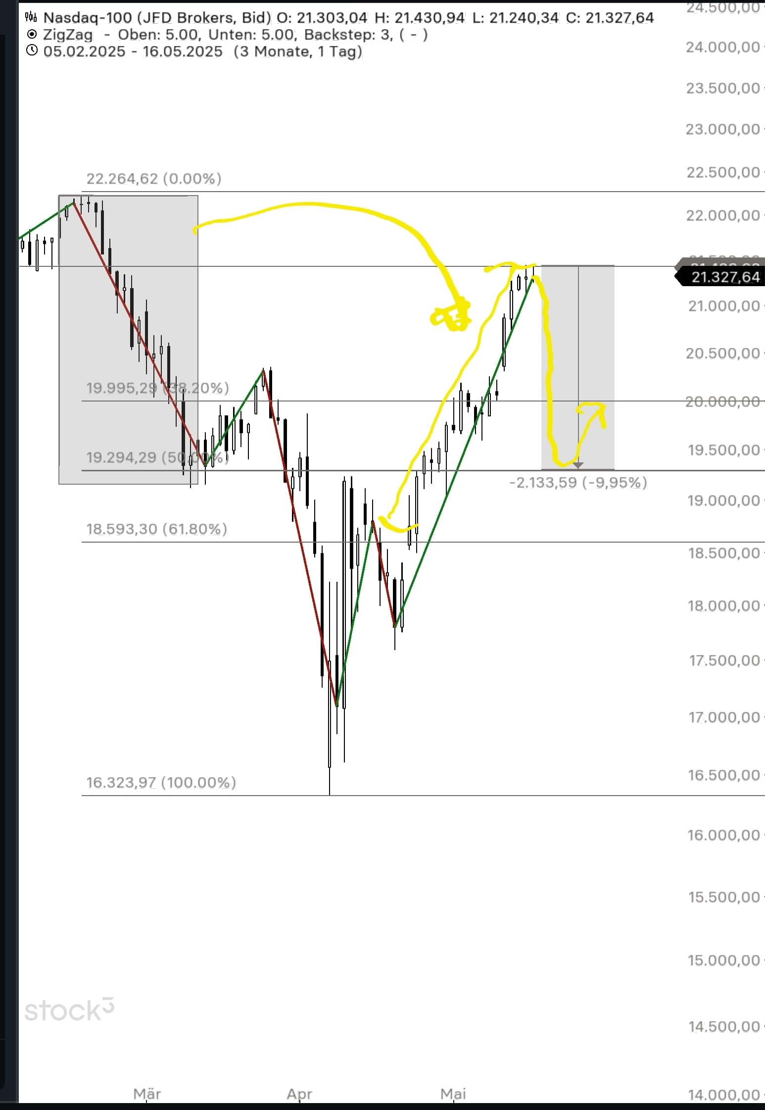 QuoVadisDax - das Original - Nachfolgethread 1481935
