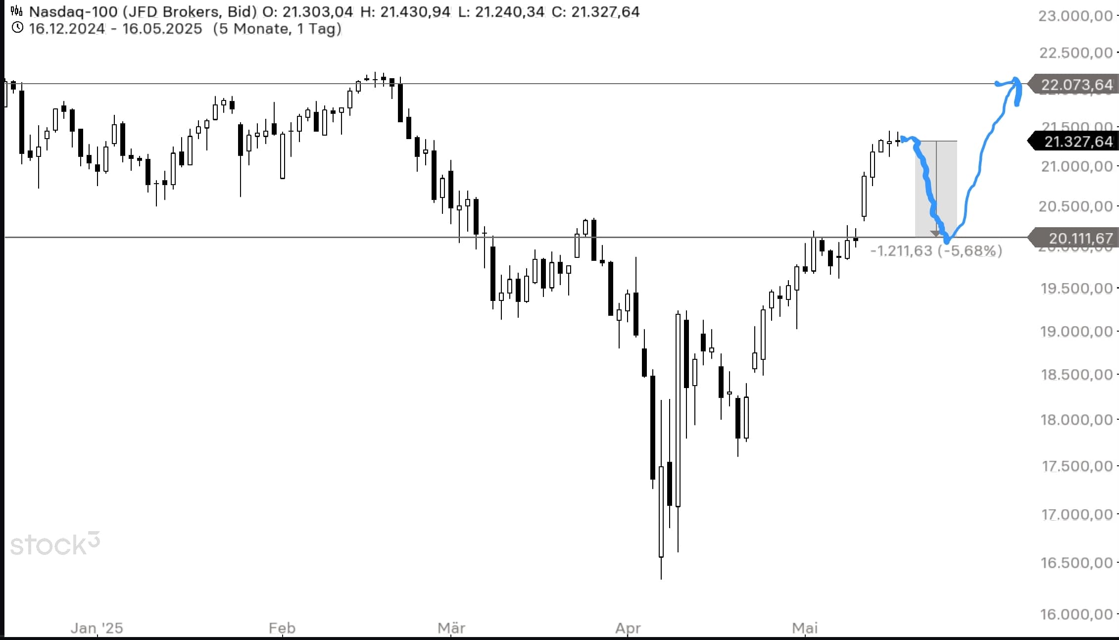 QuoVadisDax - das Original - Nachfolgethread 1481965