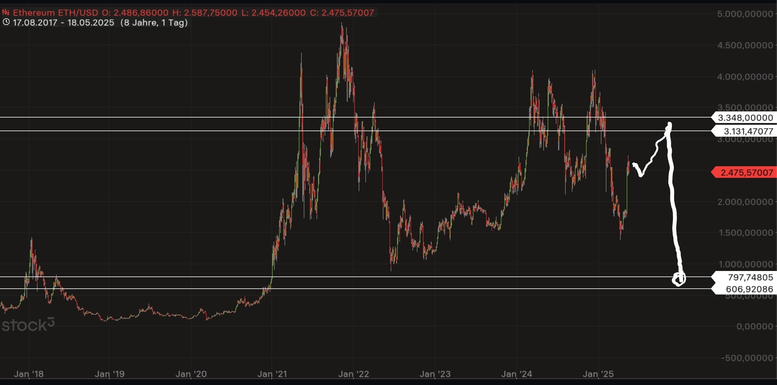 QuoVadisDax - das Original - Nachfolgethread 1481975