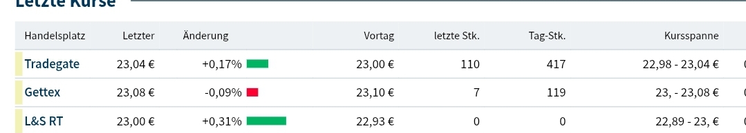 S&T/Kontron mit Foxconn (vorm. Quanmax AG) 1482140