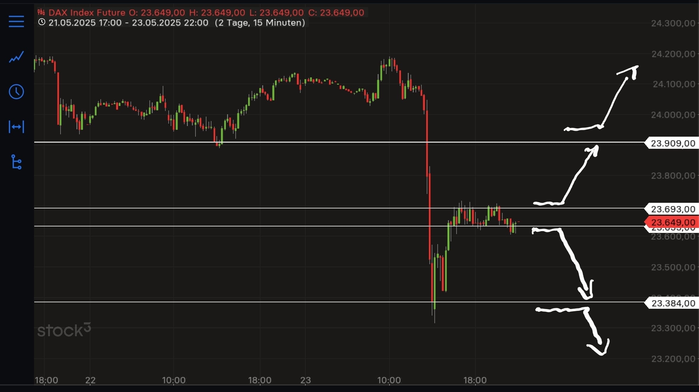 QuoVadisDax - das Original - Nachfolgethread 1482689