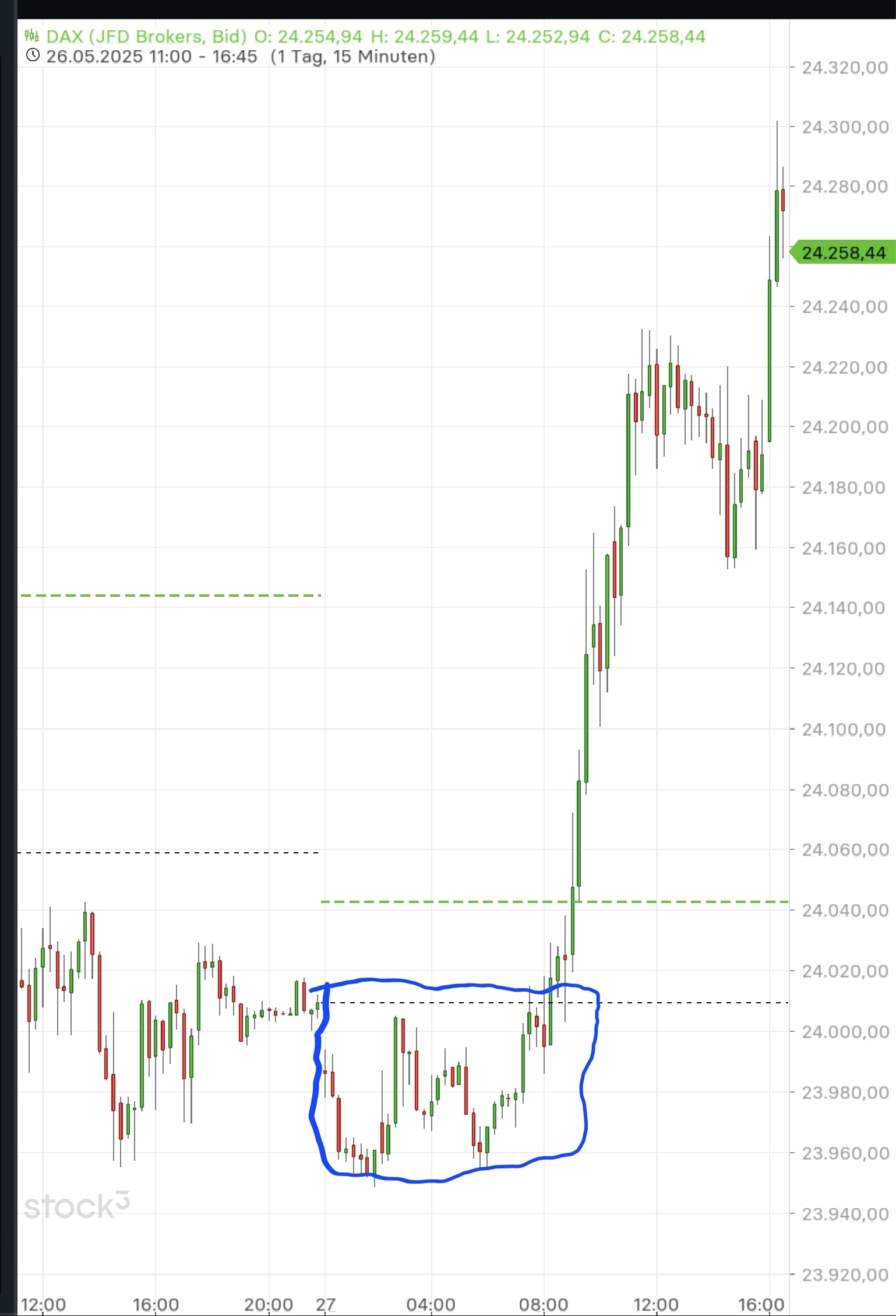 QuoVadisDax - das Original - Nachfolgethread 1482945