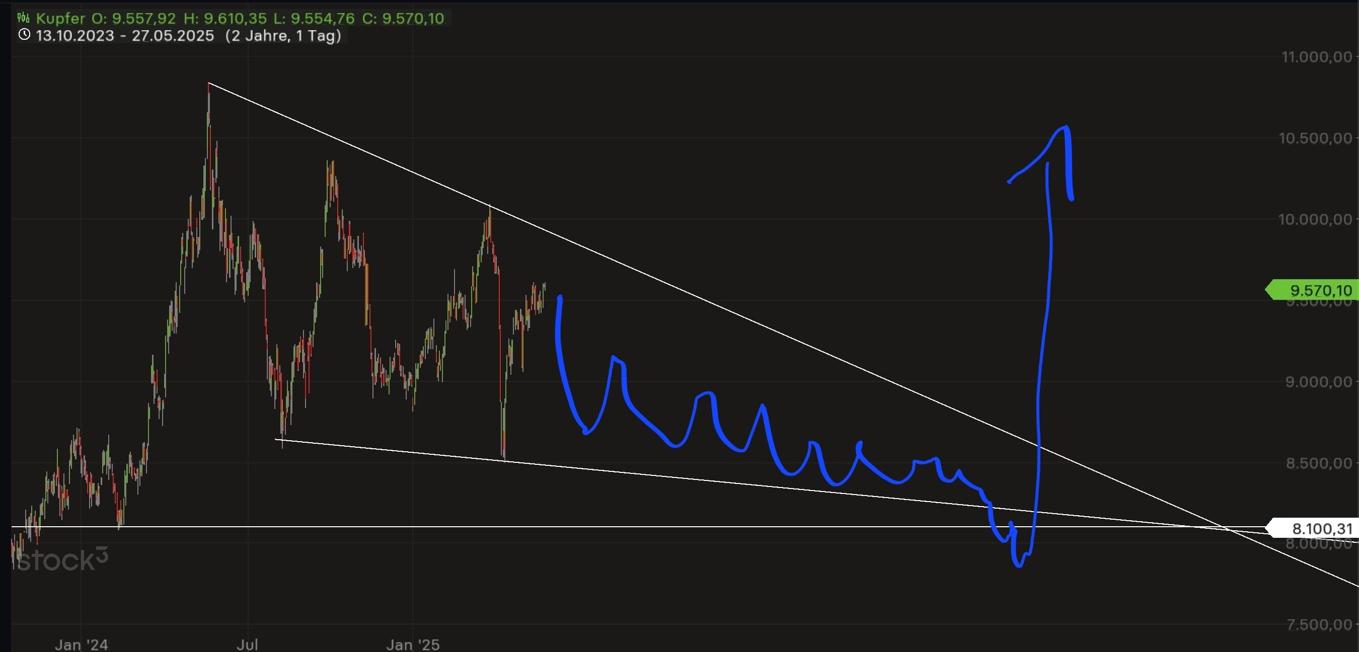 QuoVadisDax - das Original - Nachfolgethread 1482946