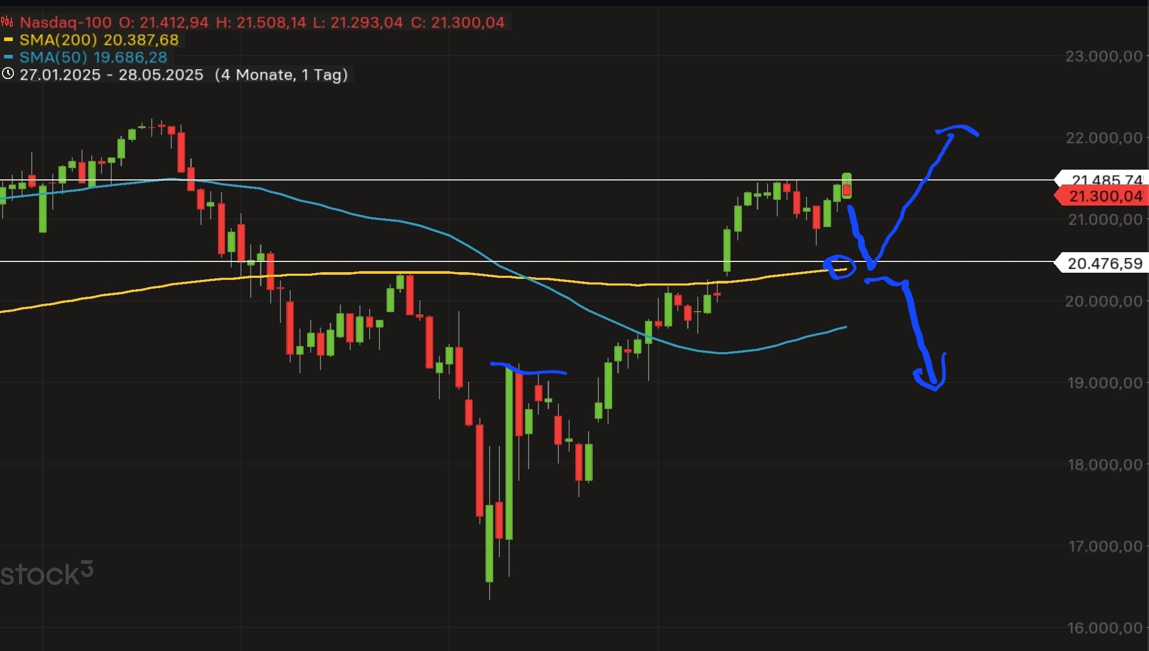QuoVadisDax - das Original - Nachfolgethread 1483070
