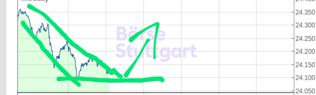 Daxi immer im up und down 1483145