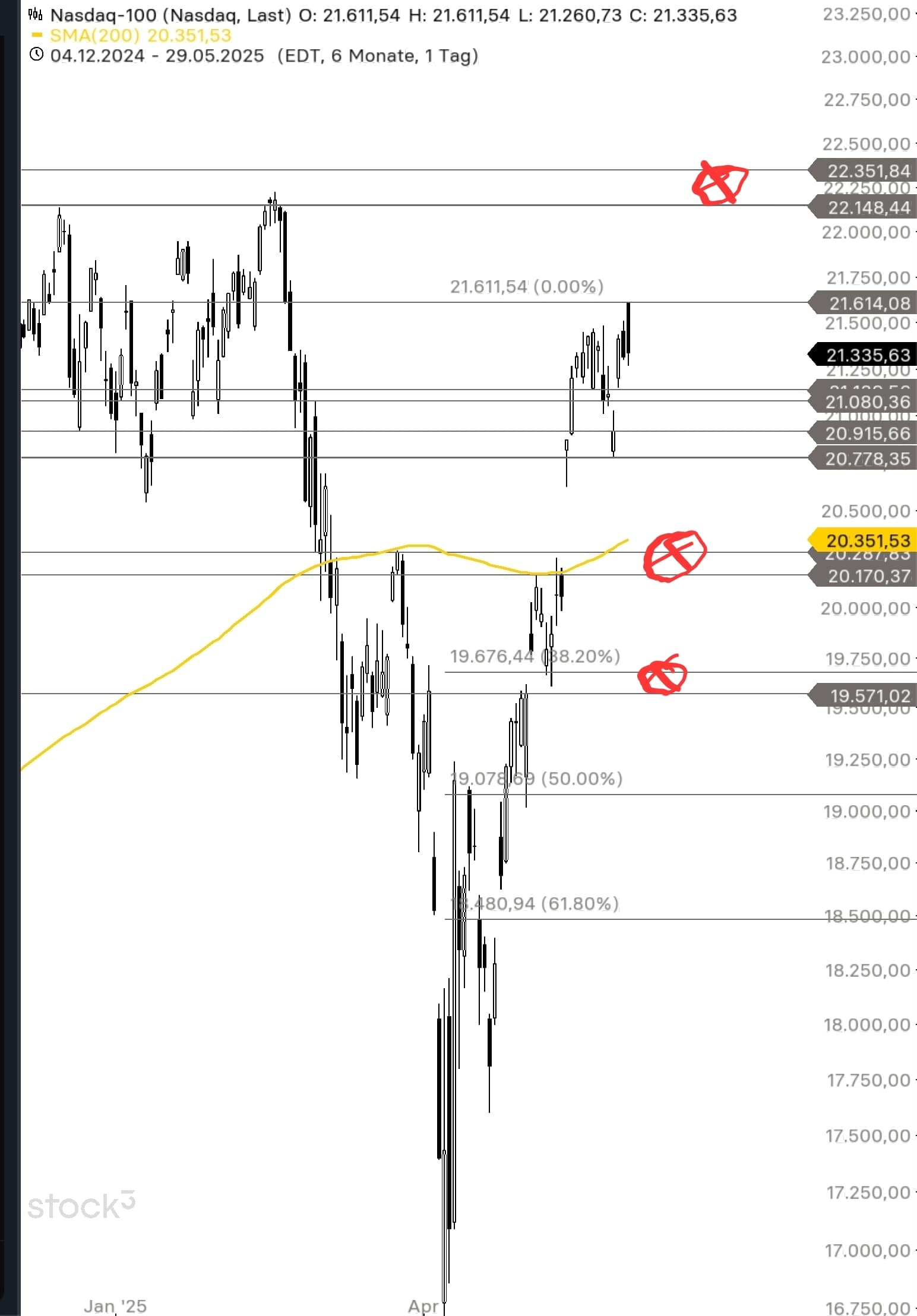 QuoVadisDax - das Original - Nachfolgethread 1483199