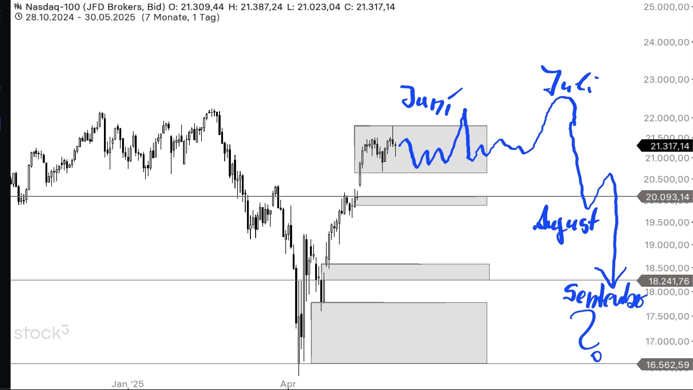 QuoVadisDax - das Original - Nachfolgethread 1483353