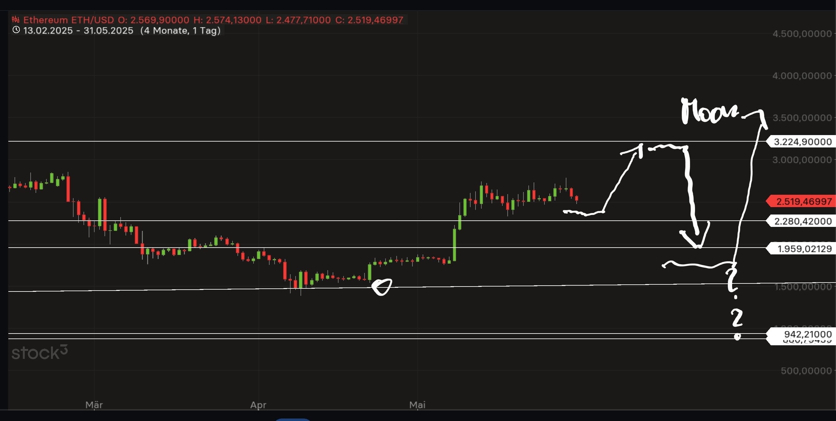 QuoVadisDax - das Original - Nachfolgethread 1483365