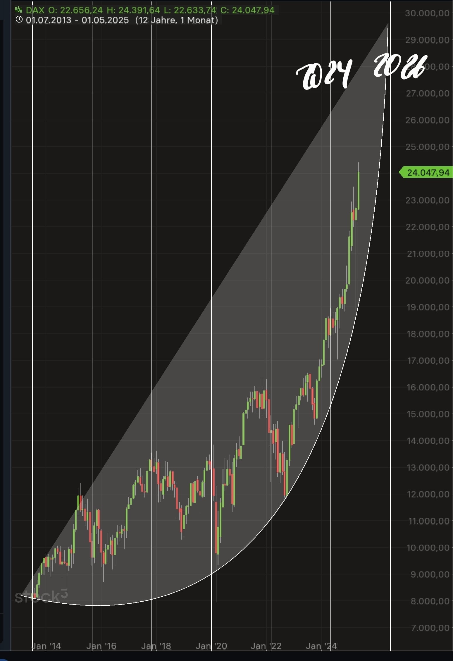 QuoVadisDax - das Original - Nachfolgethread 1483366