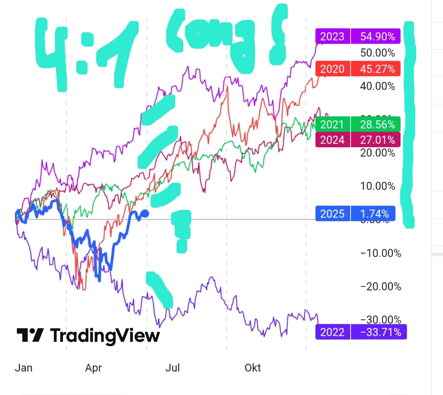 QuoVadisDax - das Original - Nachfolgethread 1483407