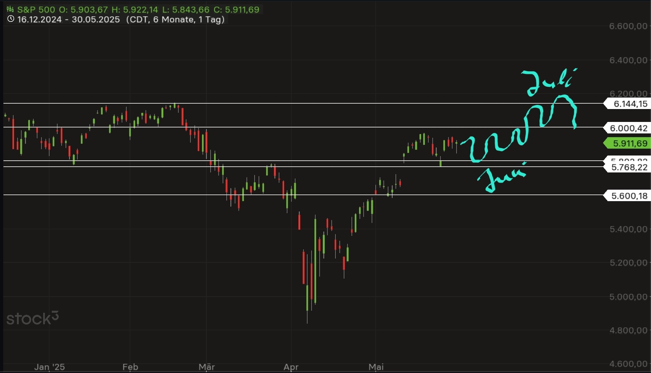 QuoVadisDax - das Original - Nachfolgethread 1483387