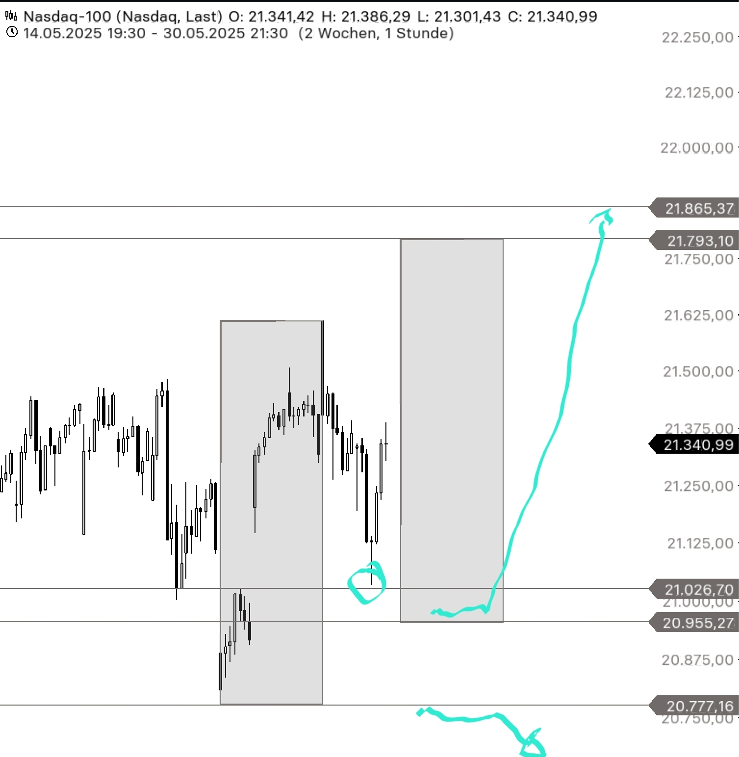 QuoVadisDax - das Original - Nachfolgethread 1483441
