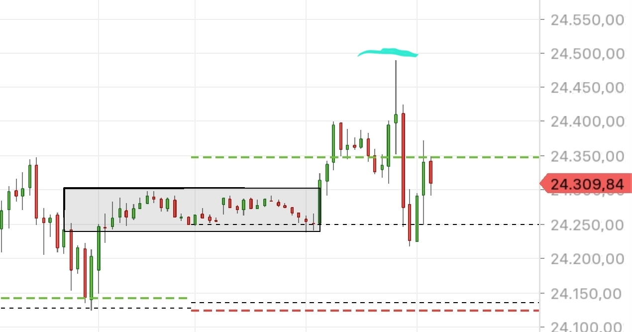QuoVadisDax - das Original - Nachfolgethread 1483976