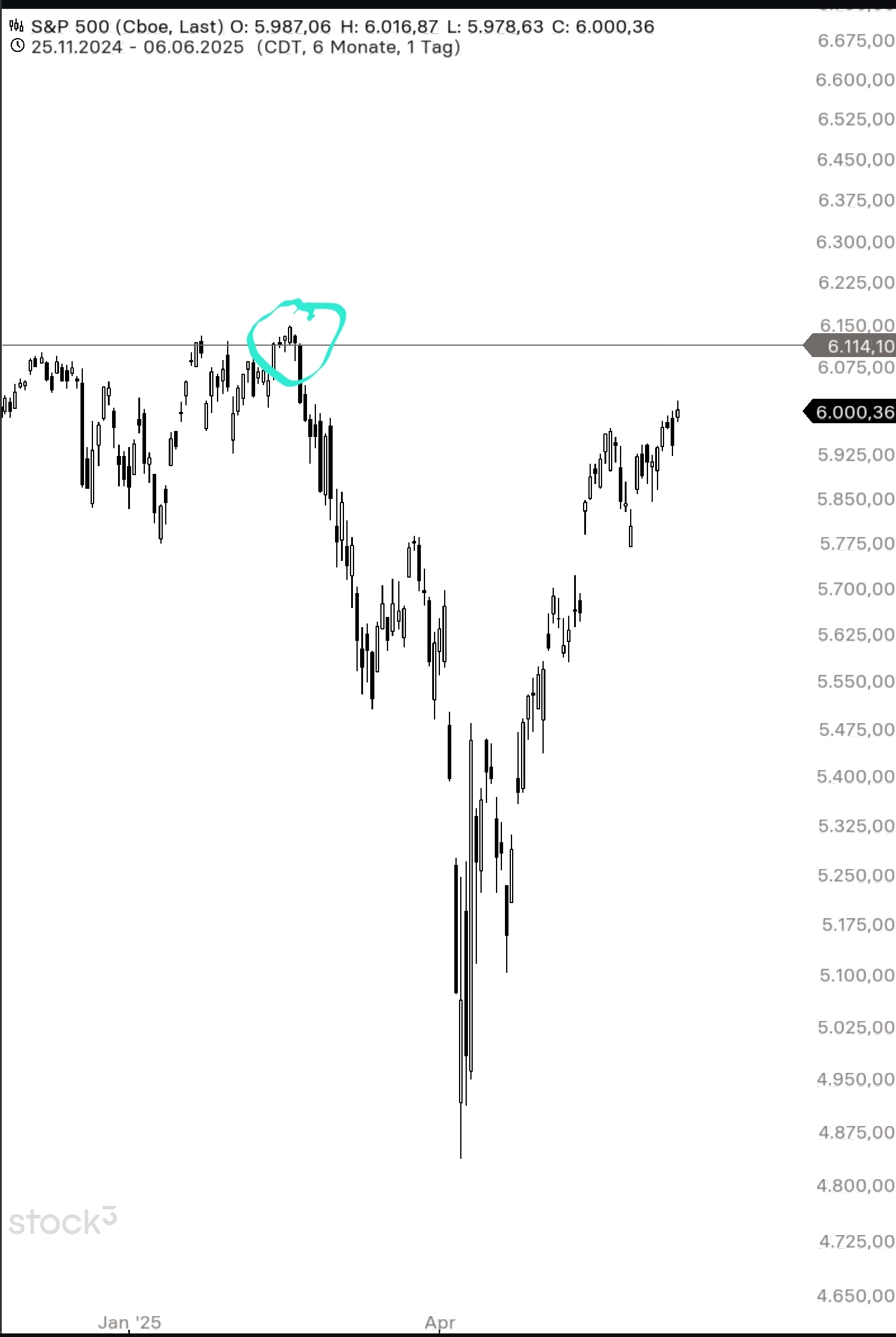 QuoVadisDax - das Original - Nachfolgethread 1484140