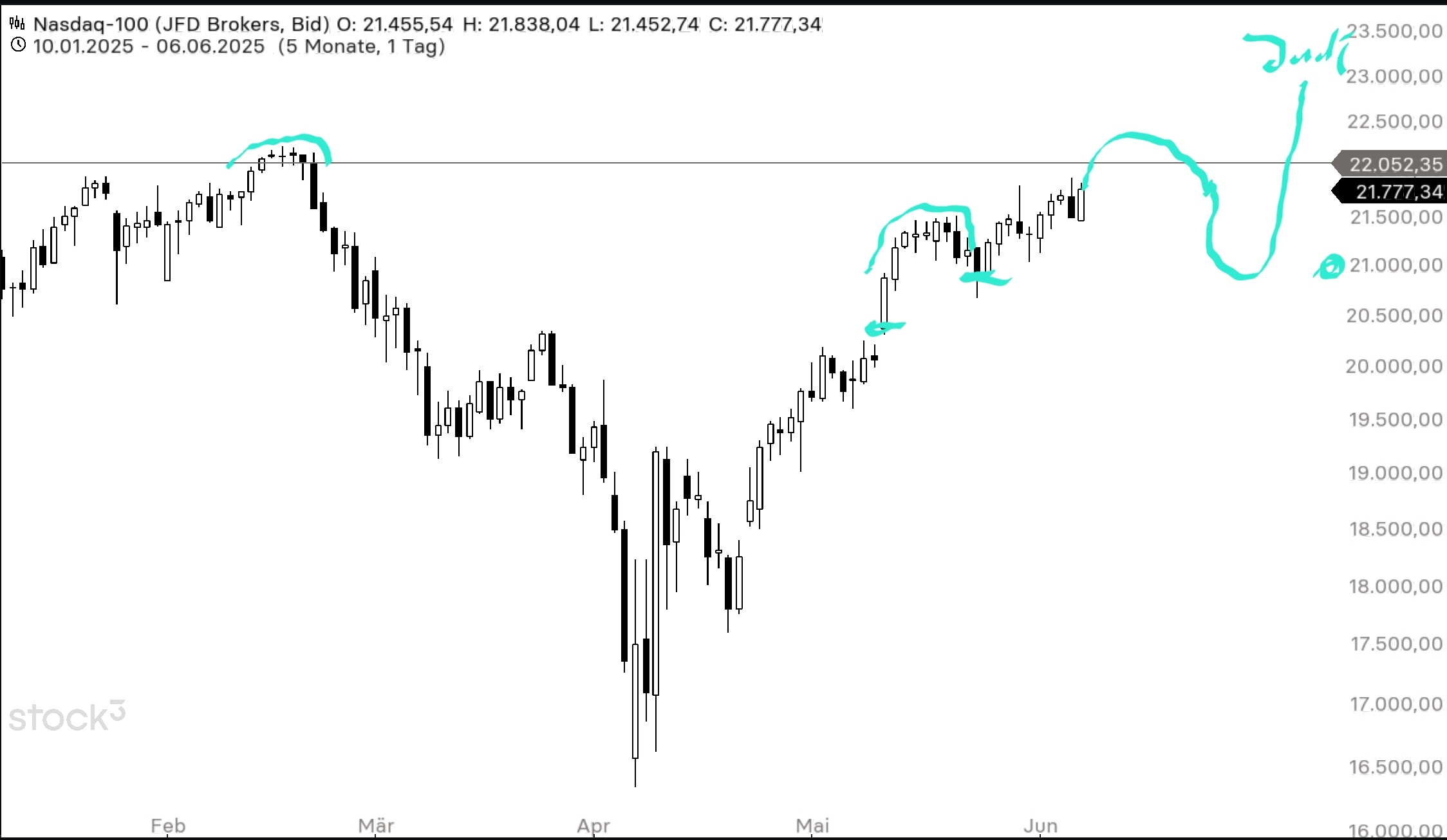 QuoVadisDax - das Original - Nachfolgethread 1484154