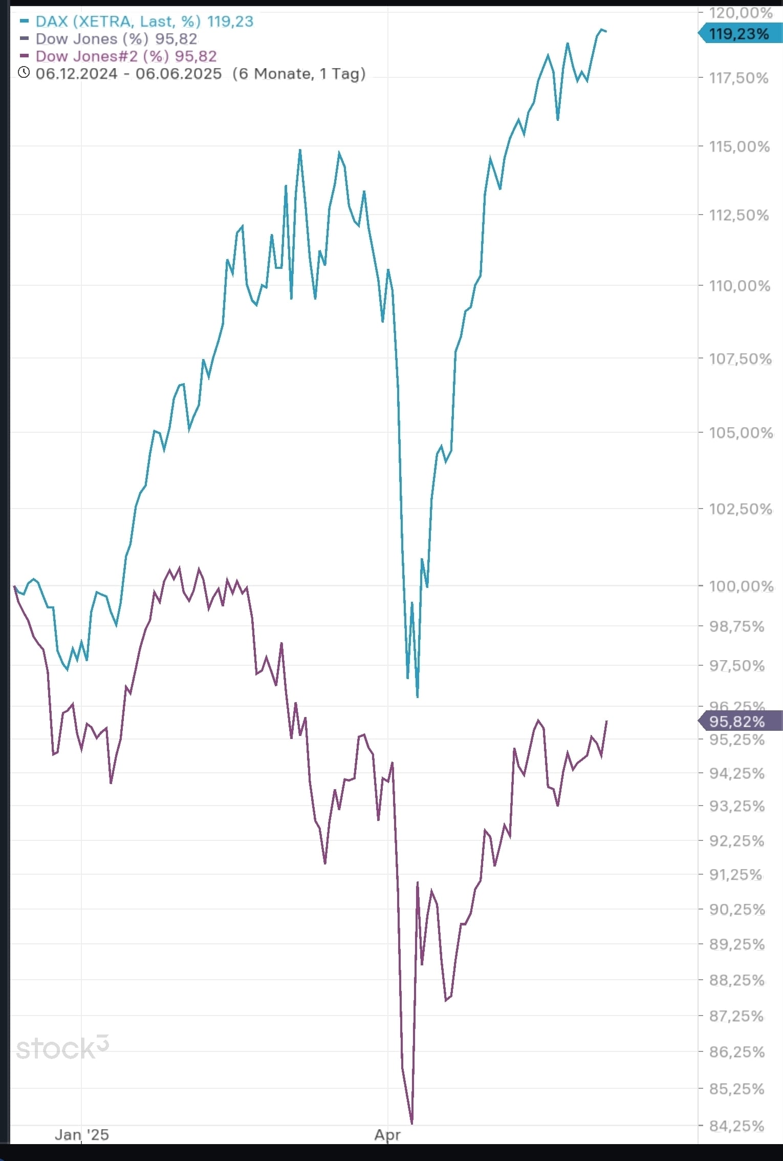 QuoVadisDax - das Original - Nachfolgethread 1484159