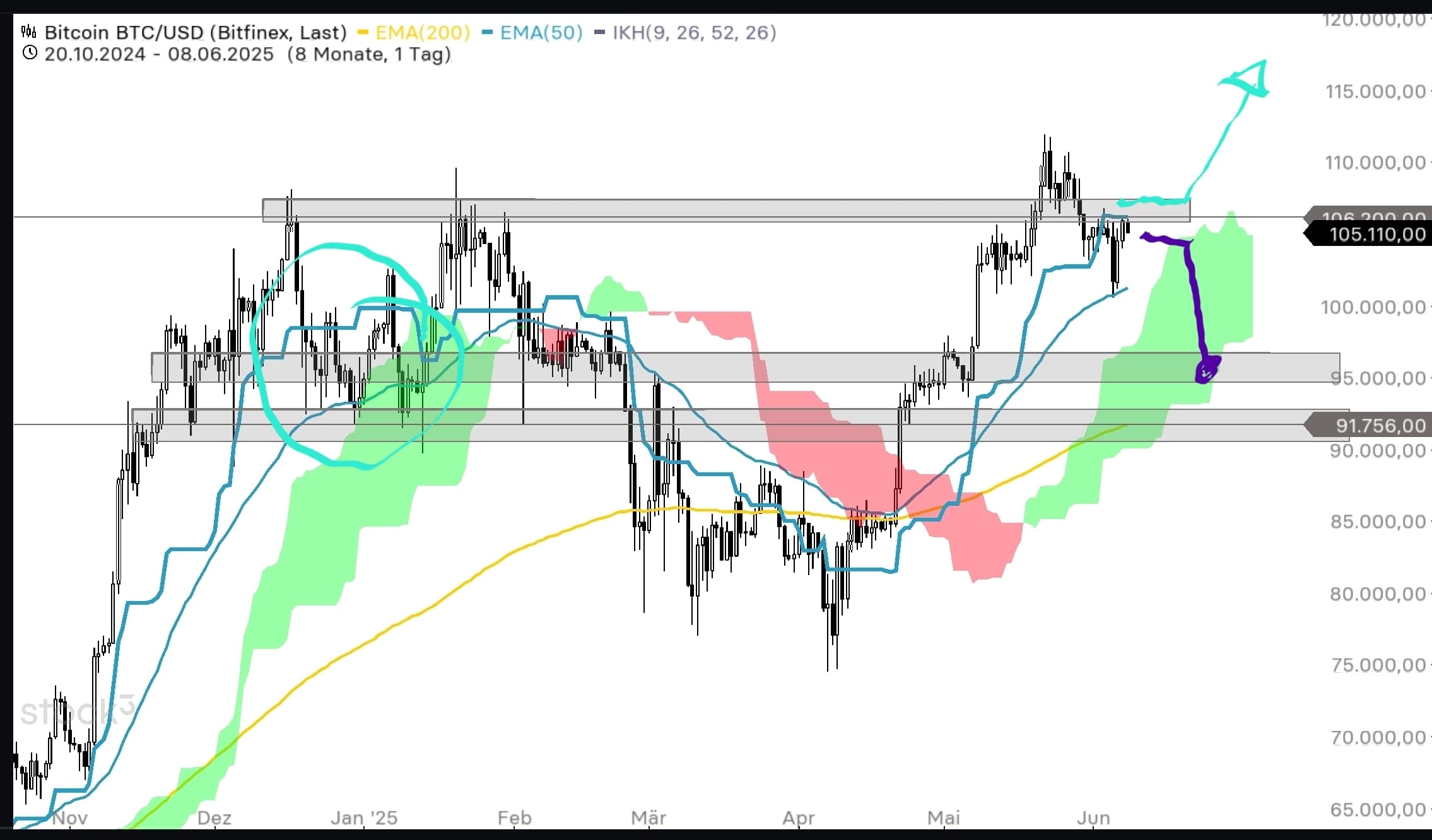 QuoVadisDax - das Original - Nachfolgethread 1484209