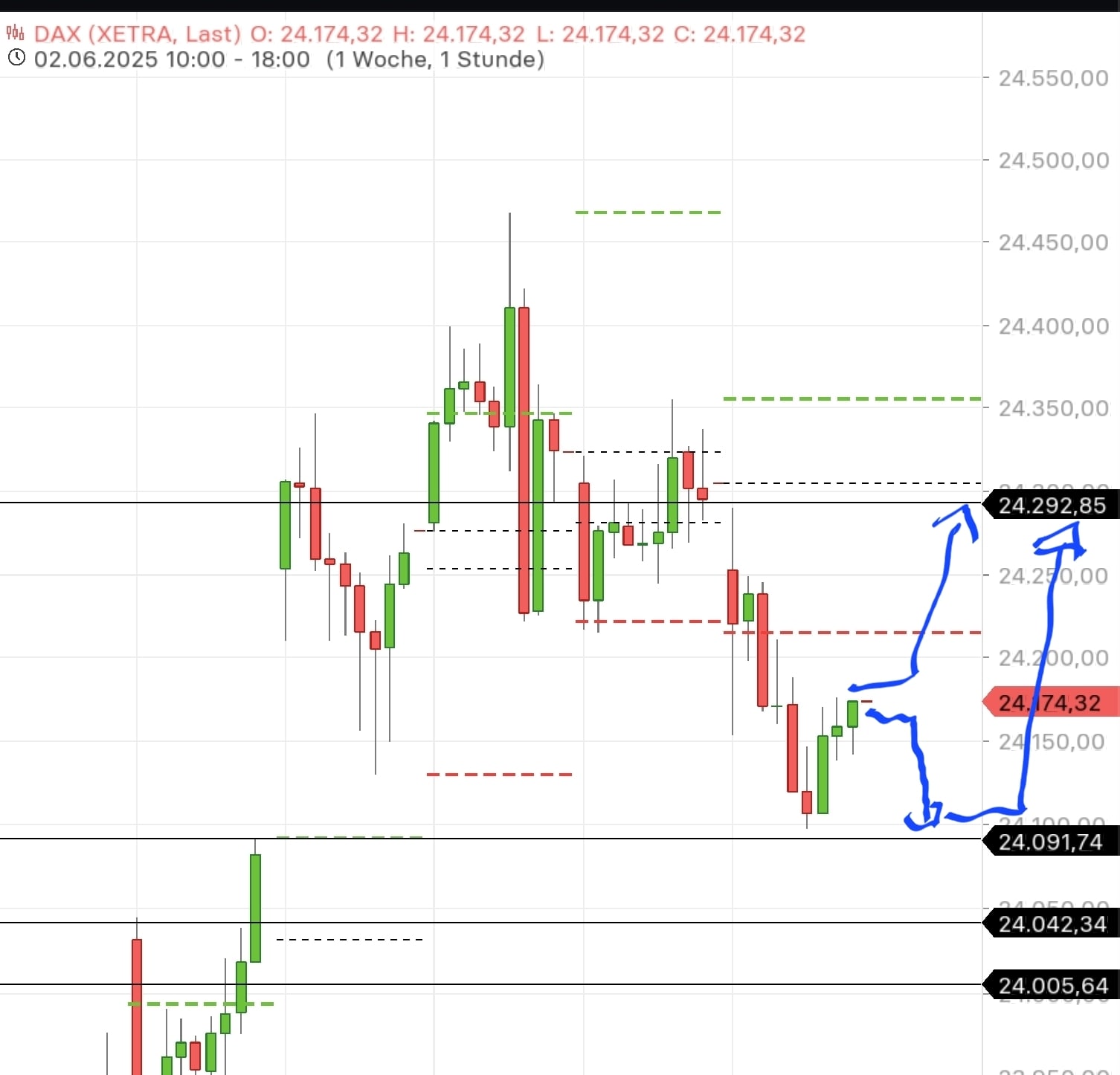 QuoVadisDax - das Original - Nachfolgethread 1484309