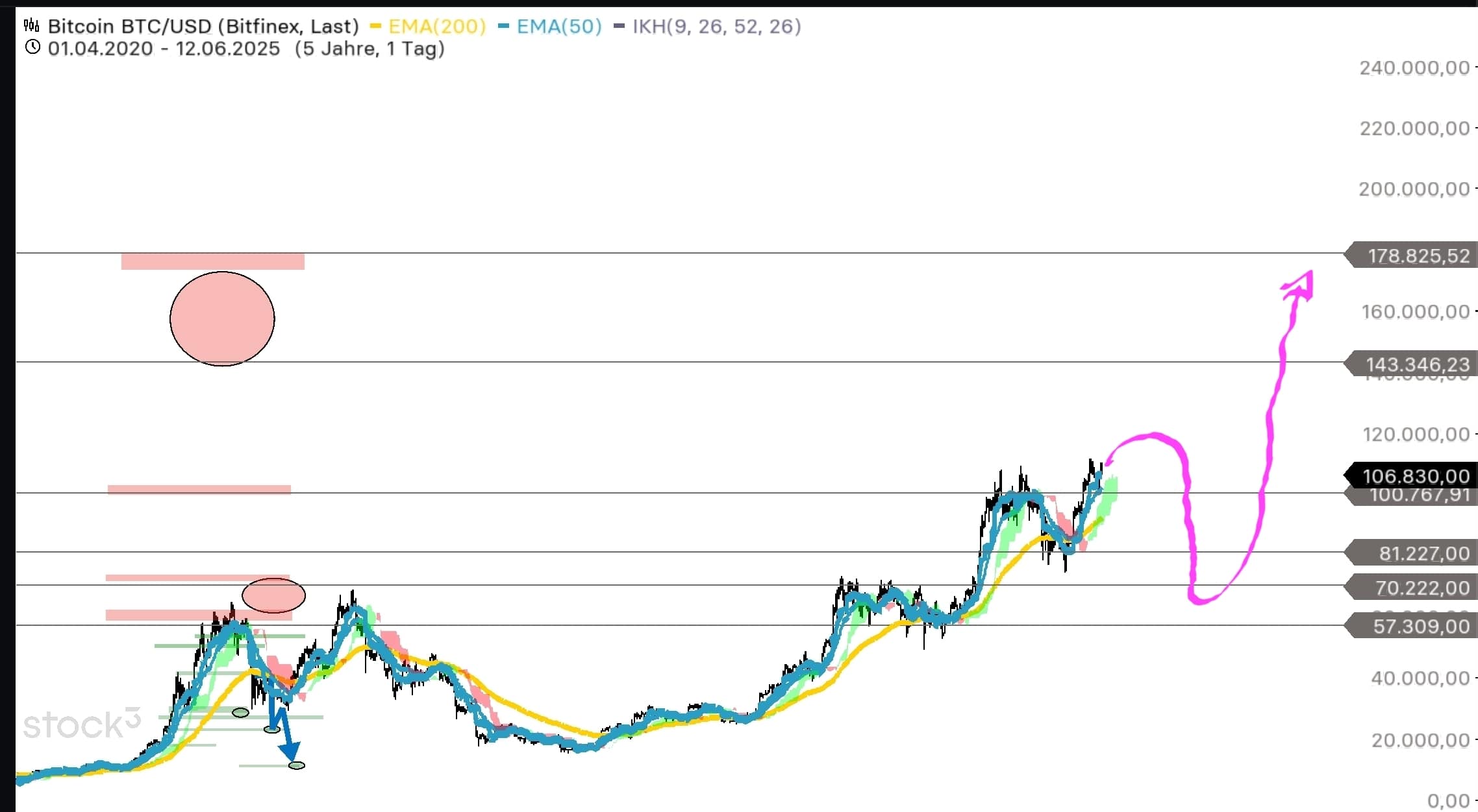 QuoVadisDax - das Original - Nachfolgethread 1484711