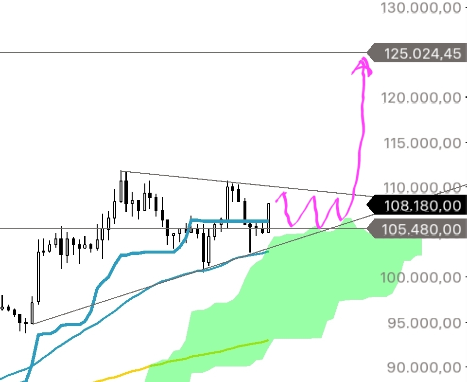 QuoVadisDax - das Original - Nachfolgethread 1485076