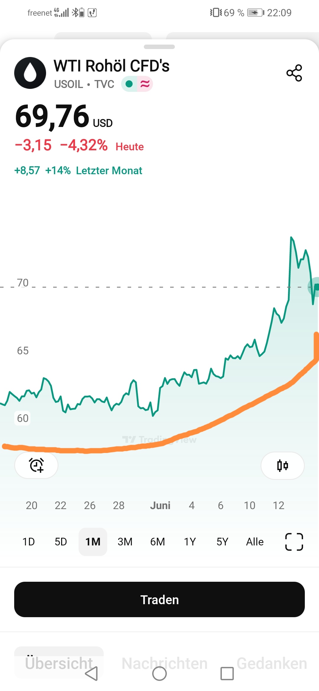 Brent Crude Rohöl ICE Rolling 1485079