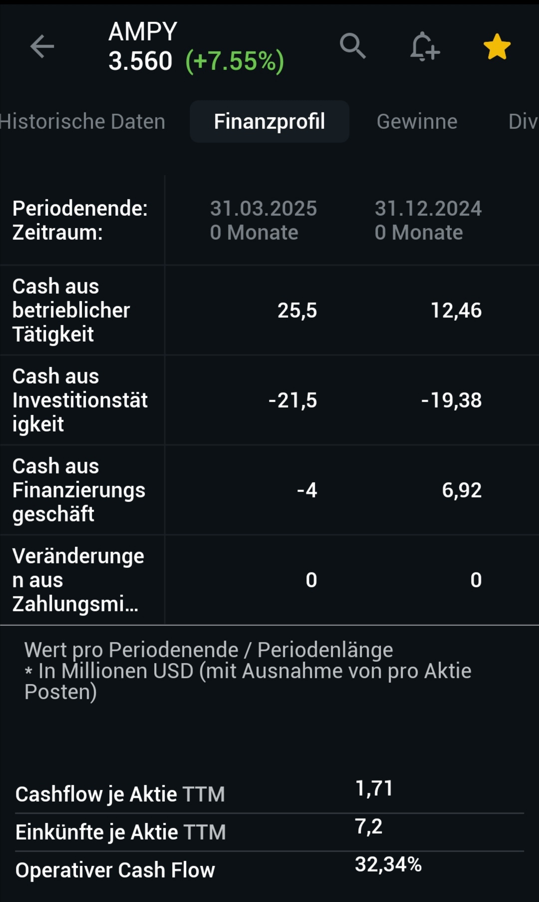Wird das eventuell ein Tenbagger? 1485087