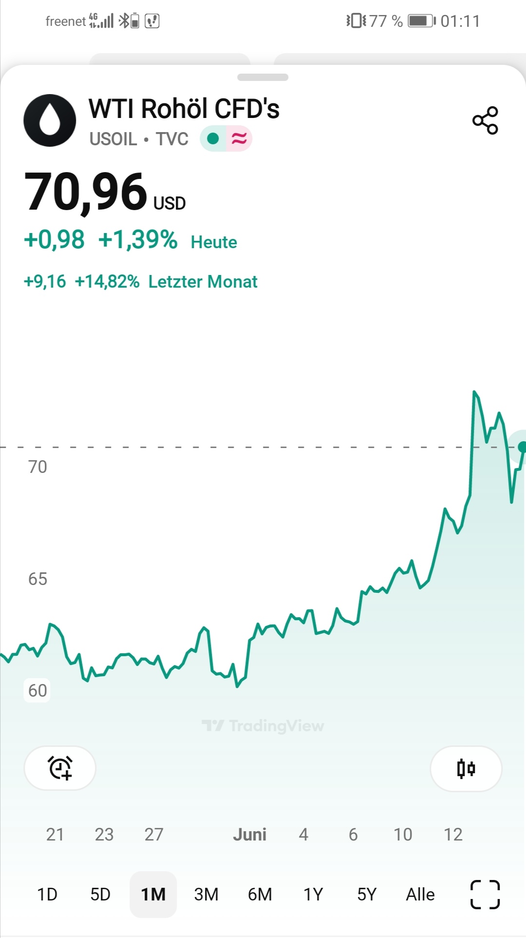 Wird das eventuell ein Tenbagger? 1485090