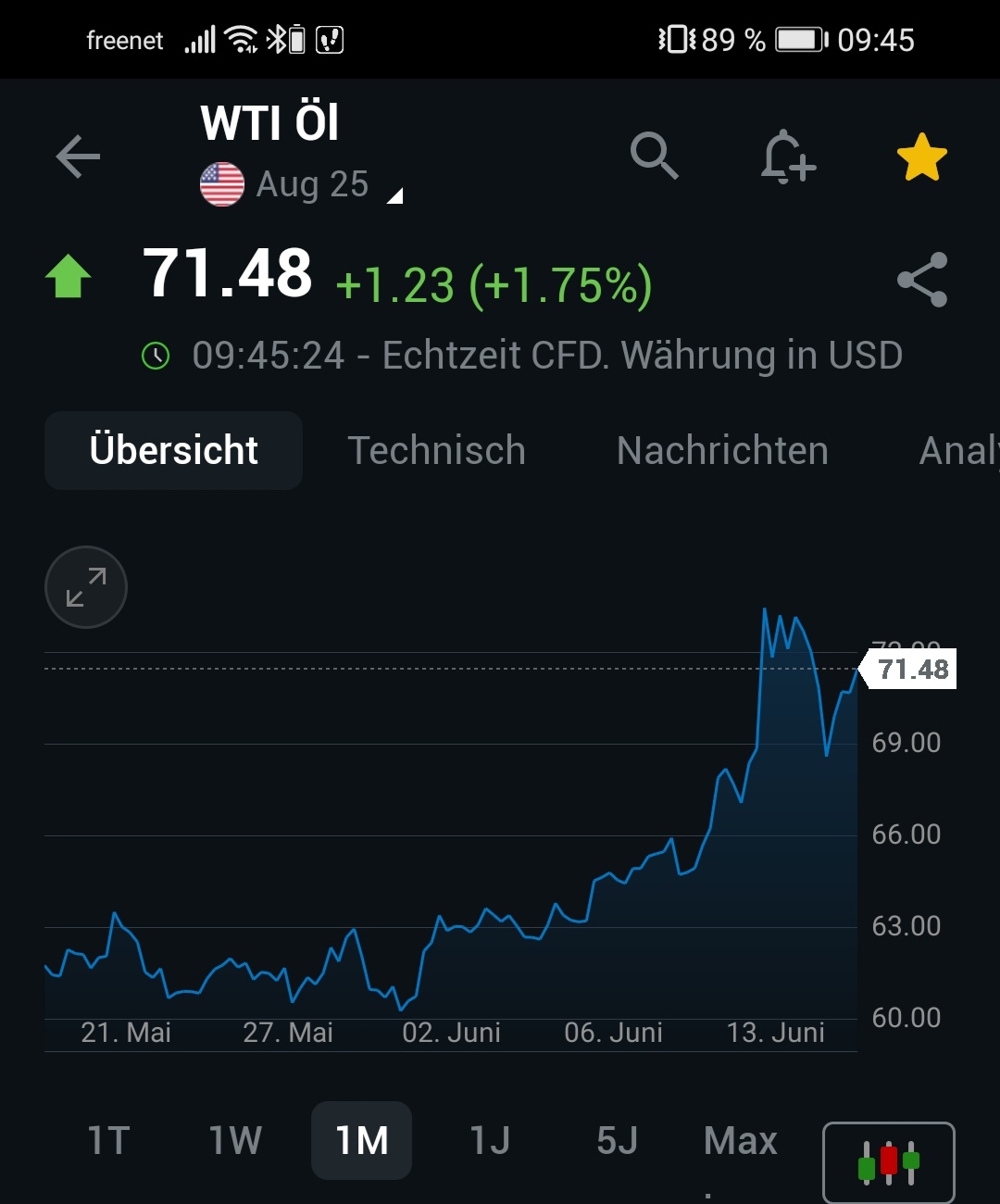 Brent Crude Rohöl ICE Rolling 1485140