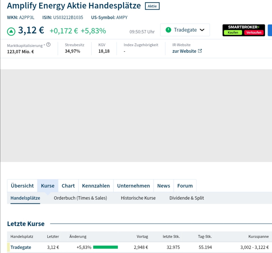 Wird das eventuell ein Tenbagger? 1485141