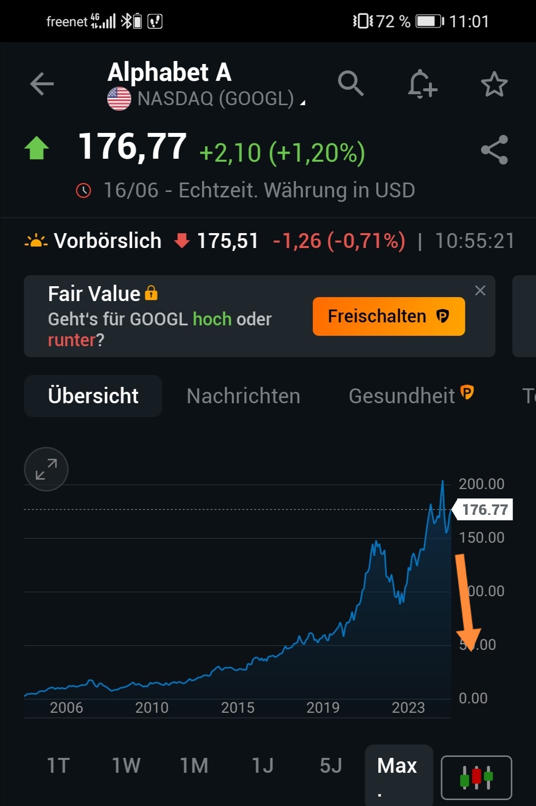 Wird das eventuell ein Tenbagger? 1485159