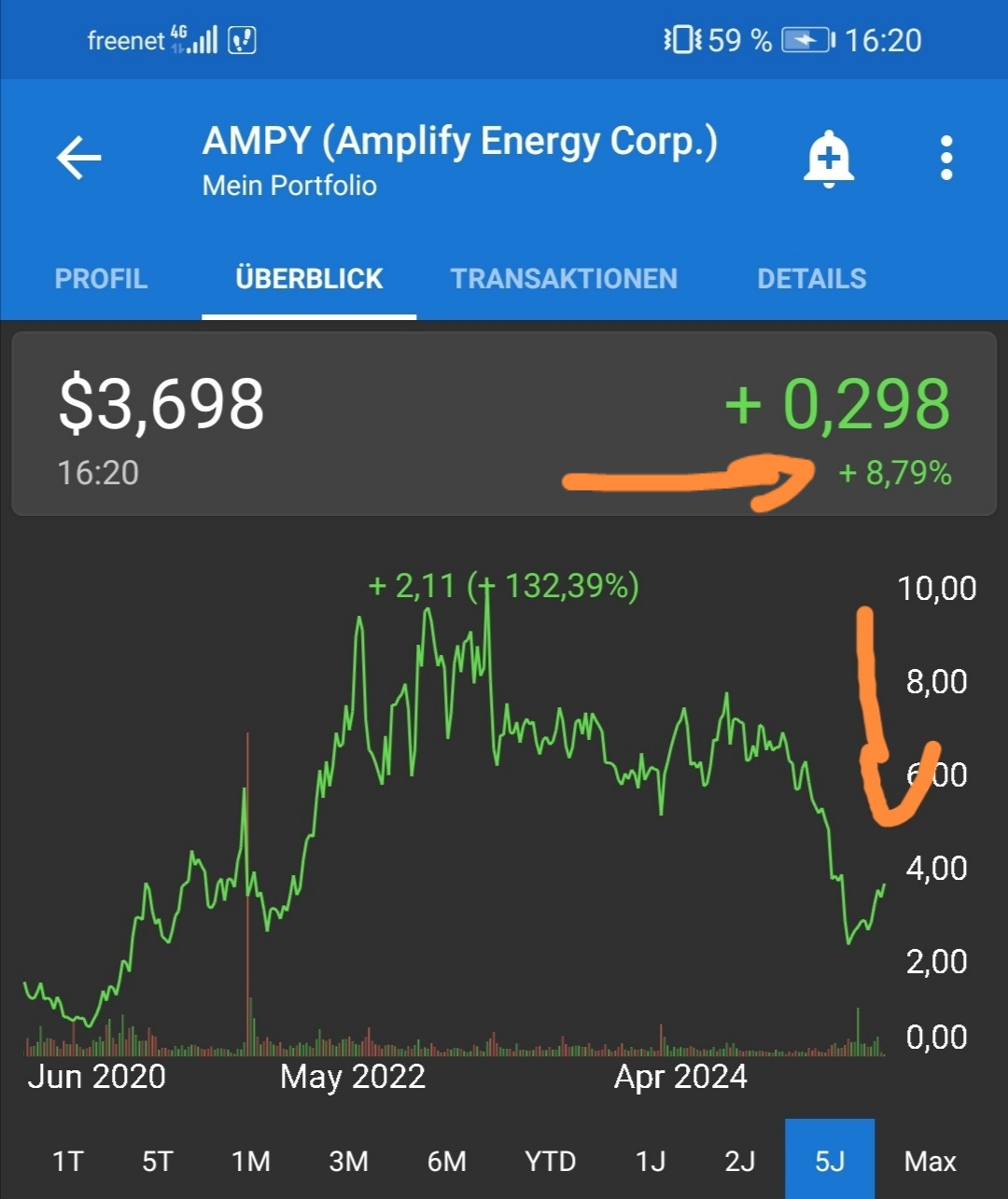 Wartet ab in 2024 !! geht los 1485212