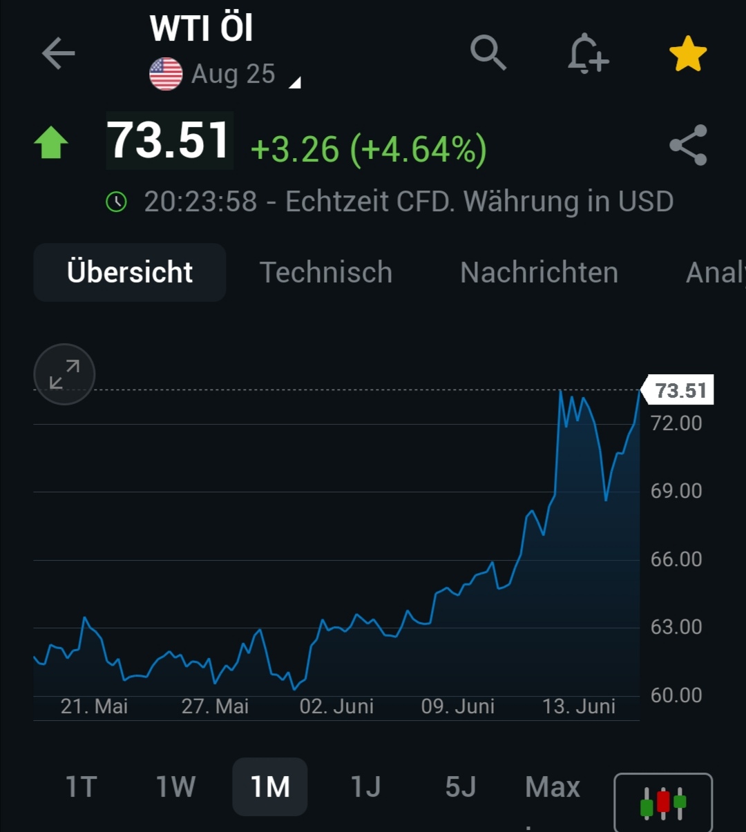 Wenn das Gold redet, dann schweigt die Welt! 1485221