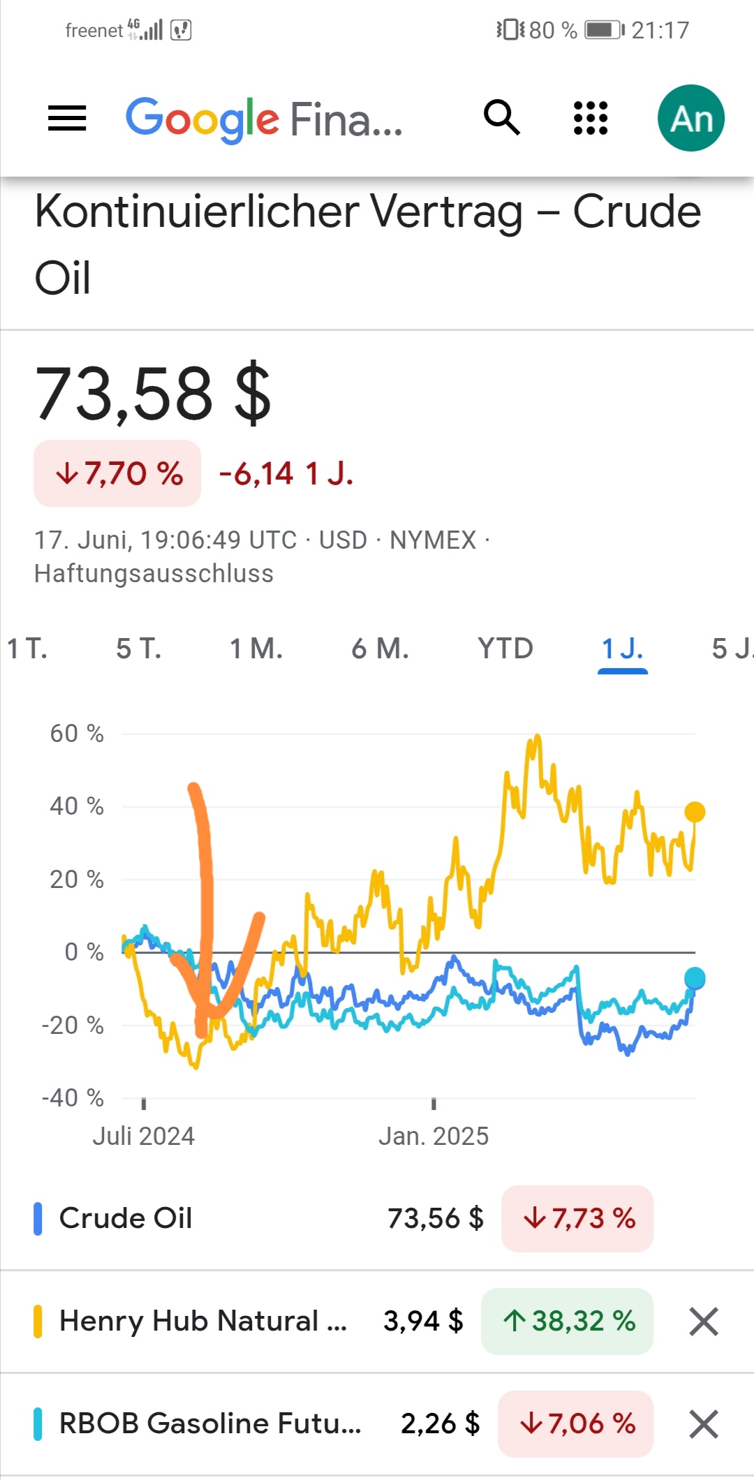 Wenn das Gold redet, dann schweigt die Welt! 1485227