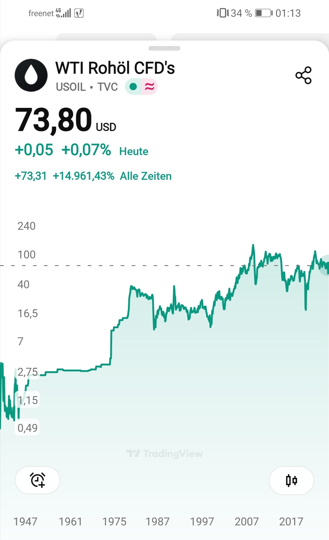 Wenn das Gold redet, dann schweigt die Welt! 1485238